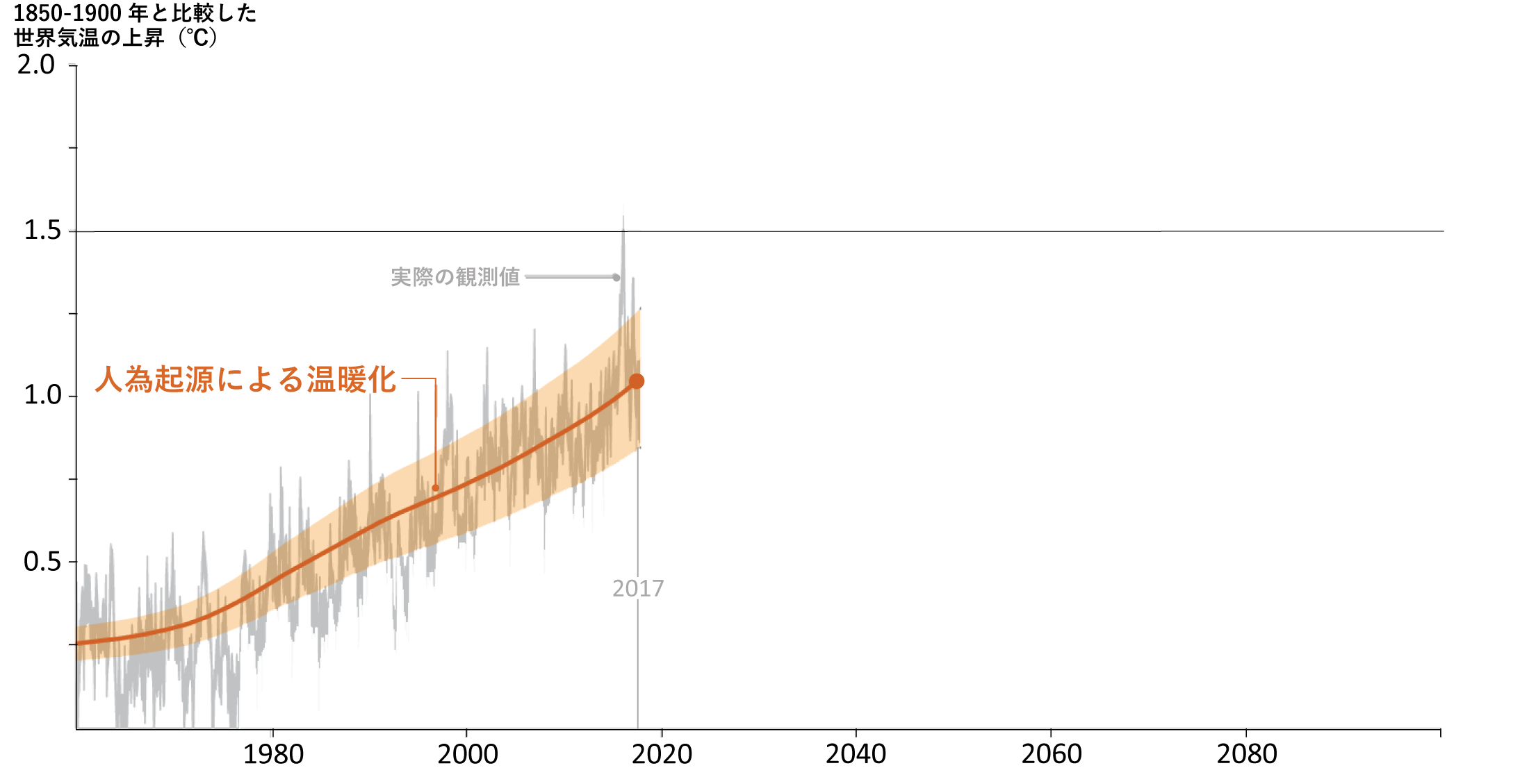 climate crisis preview